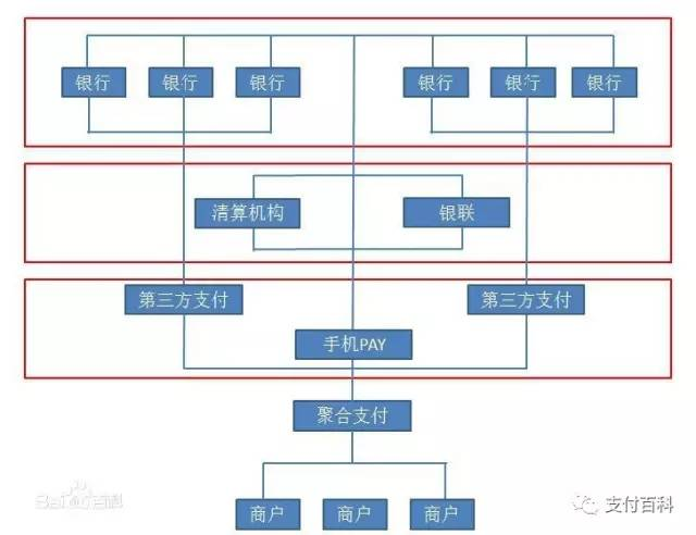 云收單便捷式聚合支付，創(chuàng)業(yè)加盟好項(xiàng)目