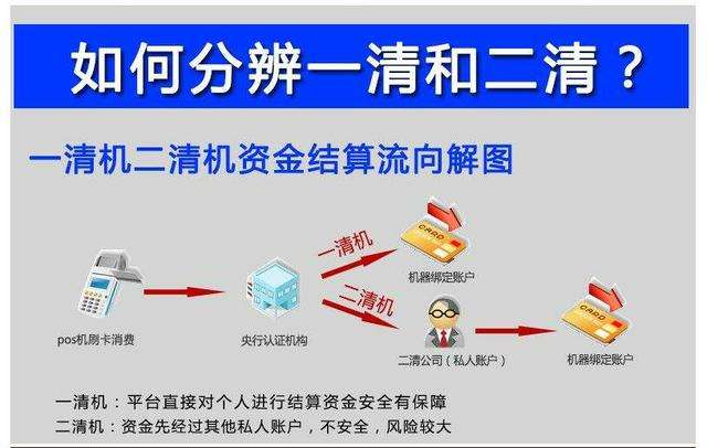 聚合支付二清是什么意思？如何識(shí)別二清，有什么危害？