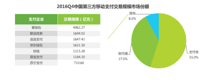 2017年移動(dòng)支付研究報(bào)告，透視支付未來！