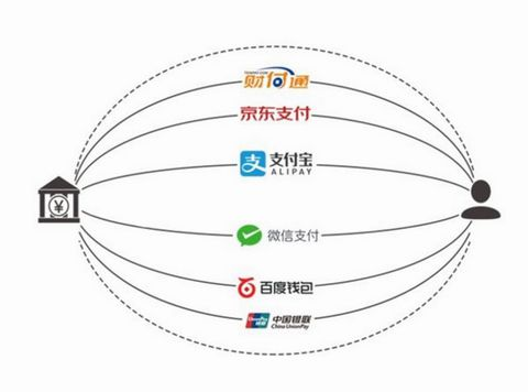 云收單教你如何開通聚合支付？