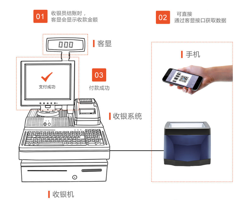 掃碼支付盒子哪個好？對商戶收款有哪些優(yōu)勢？