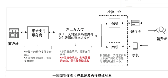 第三方支付和第四方支付有哪些不同？