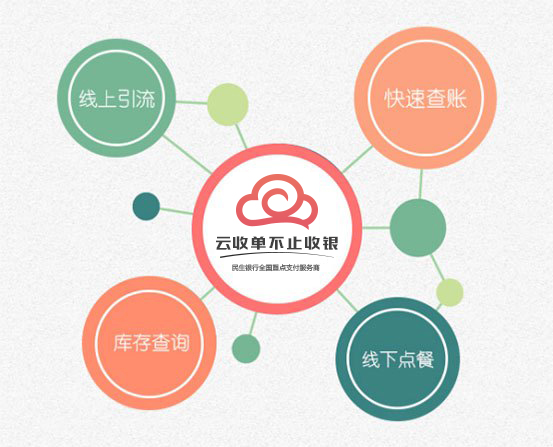 云收單聚合支付再升級，為多行業(yè)提供定制化解決方案