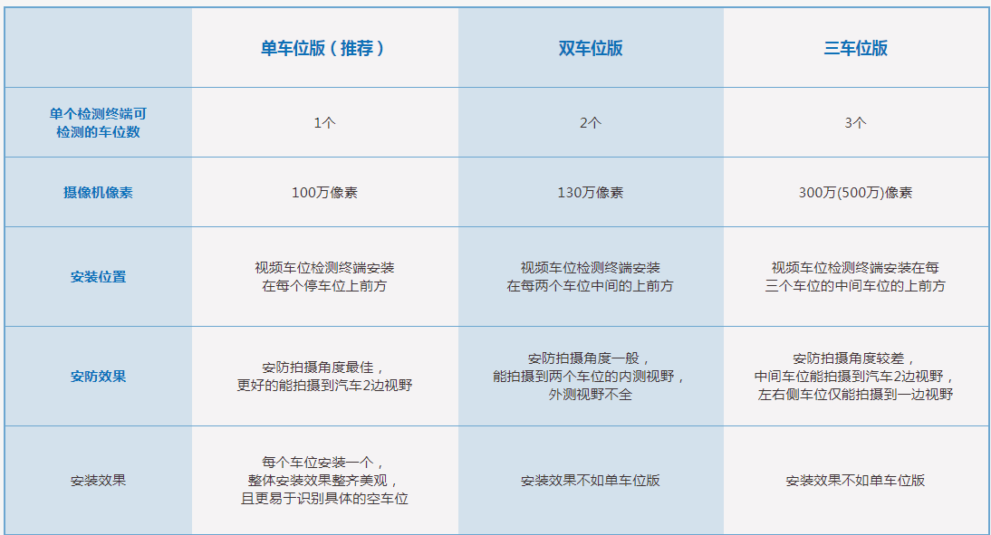 無(wú)感支付停車場(chǎng)找車機(jī)系統(tǒng)解決方案