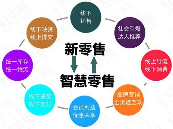 支付寶掃臉支付商用新零售概念